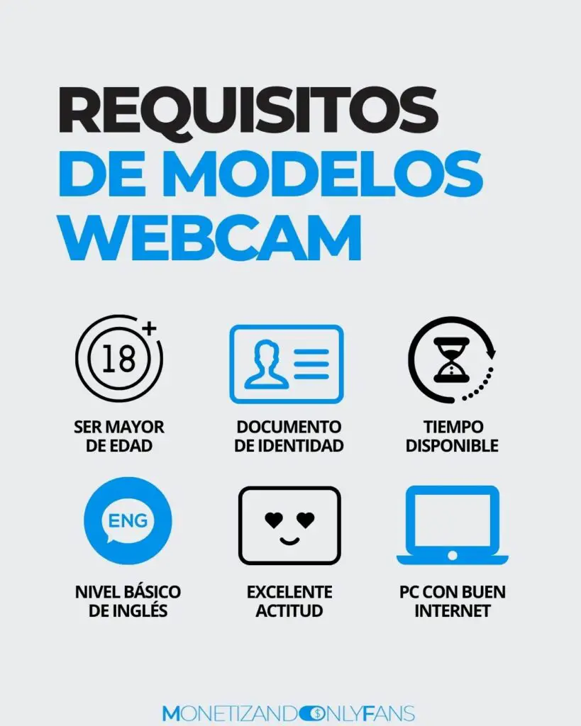 requisitos de modelos webcam